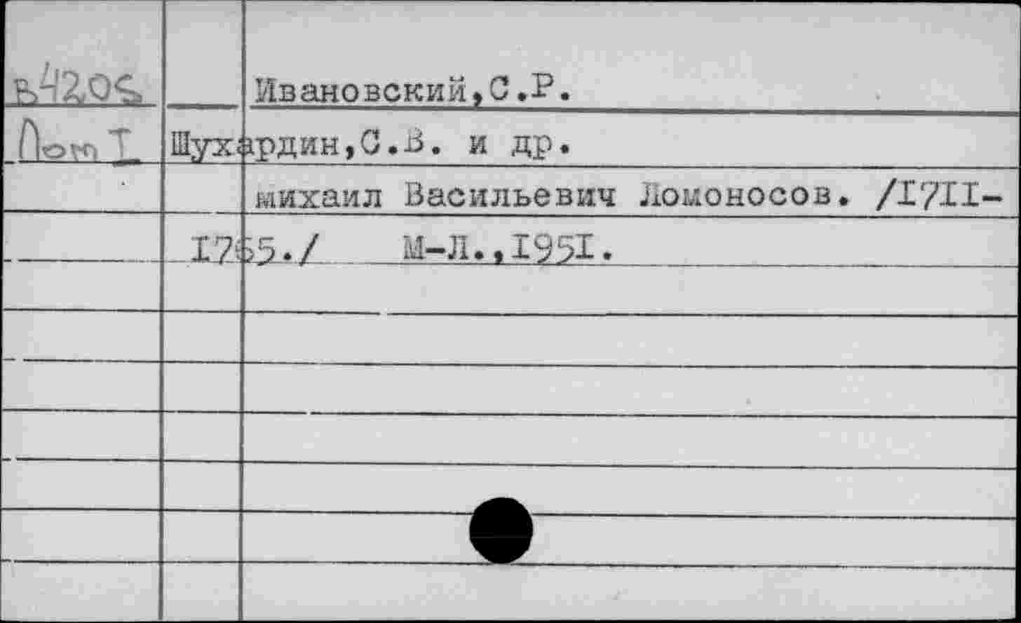 ﻿		Ивановский»С.Р.
	Шух;	фдин,С.В. и др.
		михаил Васильевич Ломоносов. /1ГД1-
—	_1Й	. М-Л..,13Ял	
		
		
		
		
—		